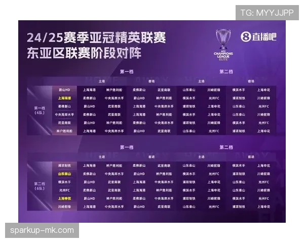 亚冠联赛赛制改革方案公布，新赛季将采用全新赛程结构