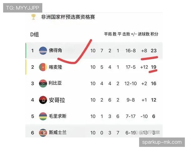 佛得角冲击2026世界杯预选赛赛程分析与晋级前景预测